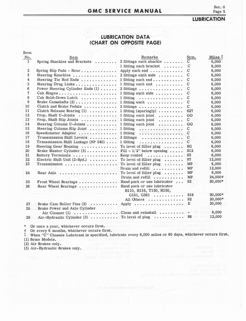 n_1966 GMC 4000-6500 Shop Manual 0011.jpg